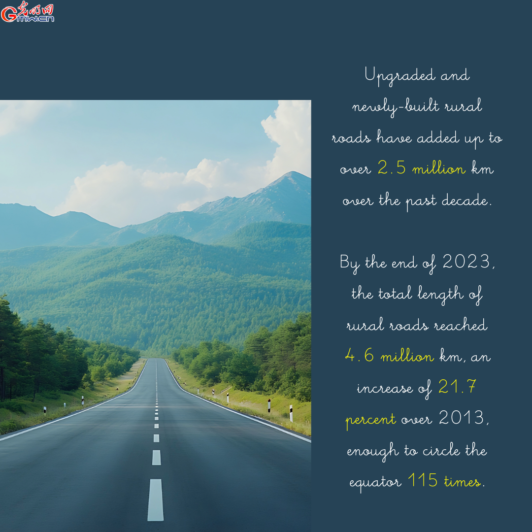 infographic | china's rural roads in the new era: connecting villages, driving prosperity