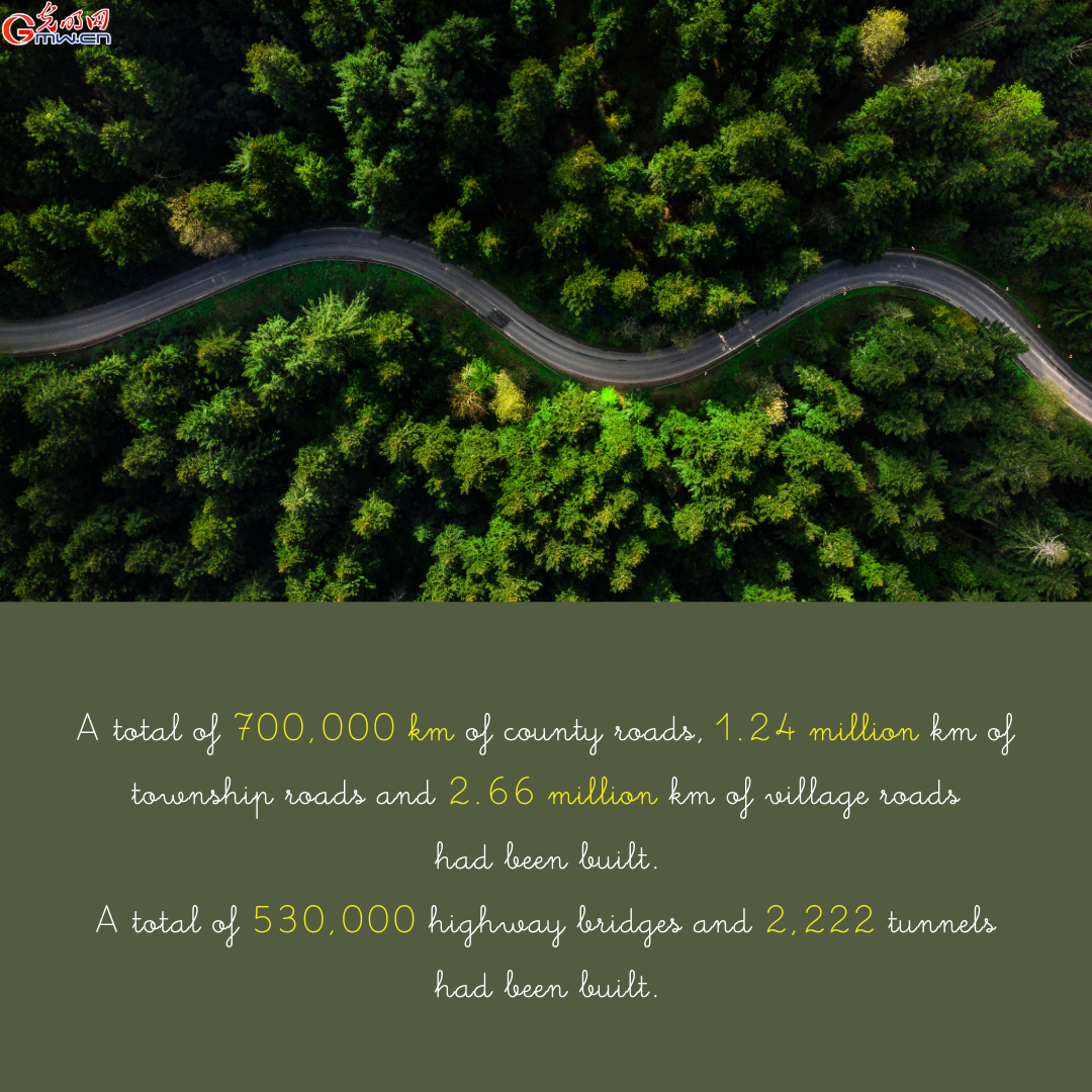infographic | china's rural roads in the new era: connecting villages, driving prosperity