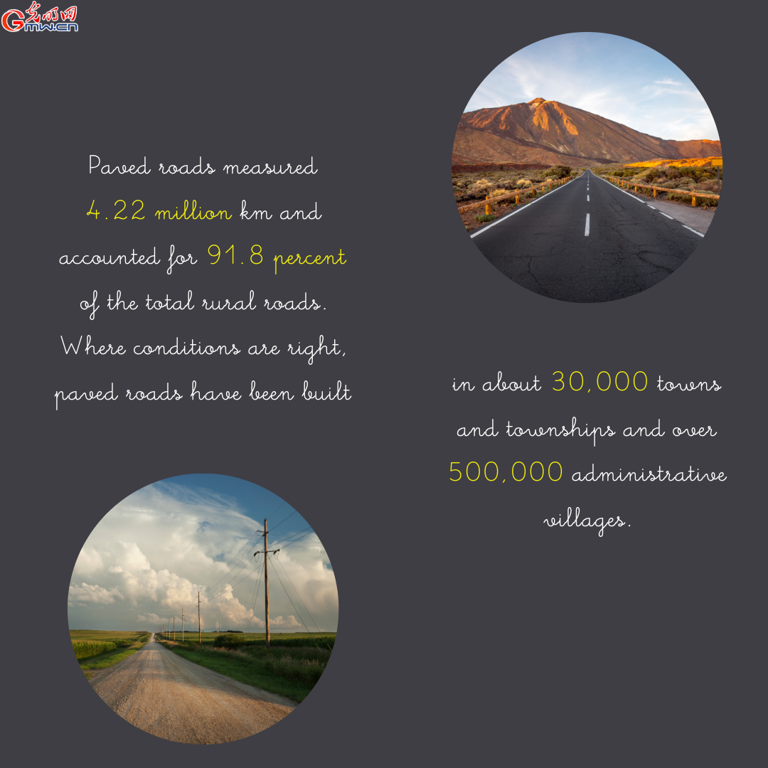 infographic | china's rural roads in the new era: connecting villages, driving prosperity