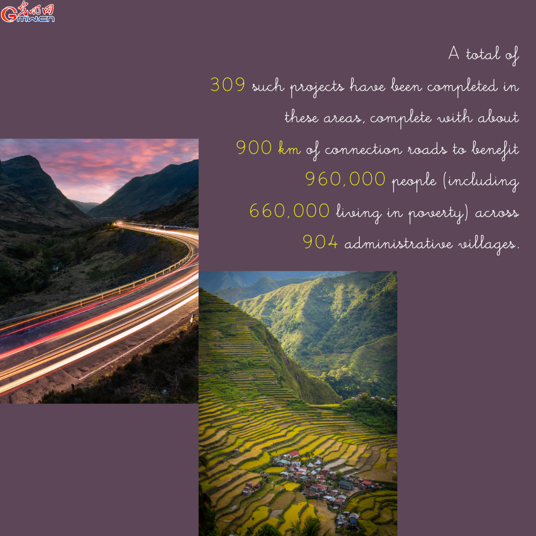 infographic | china's rural roads in the new era: connecting villages, driving prosperity
