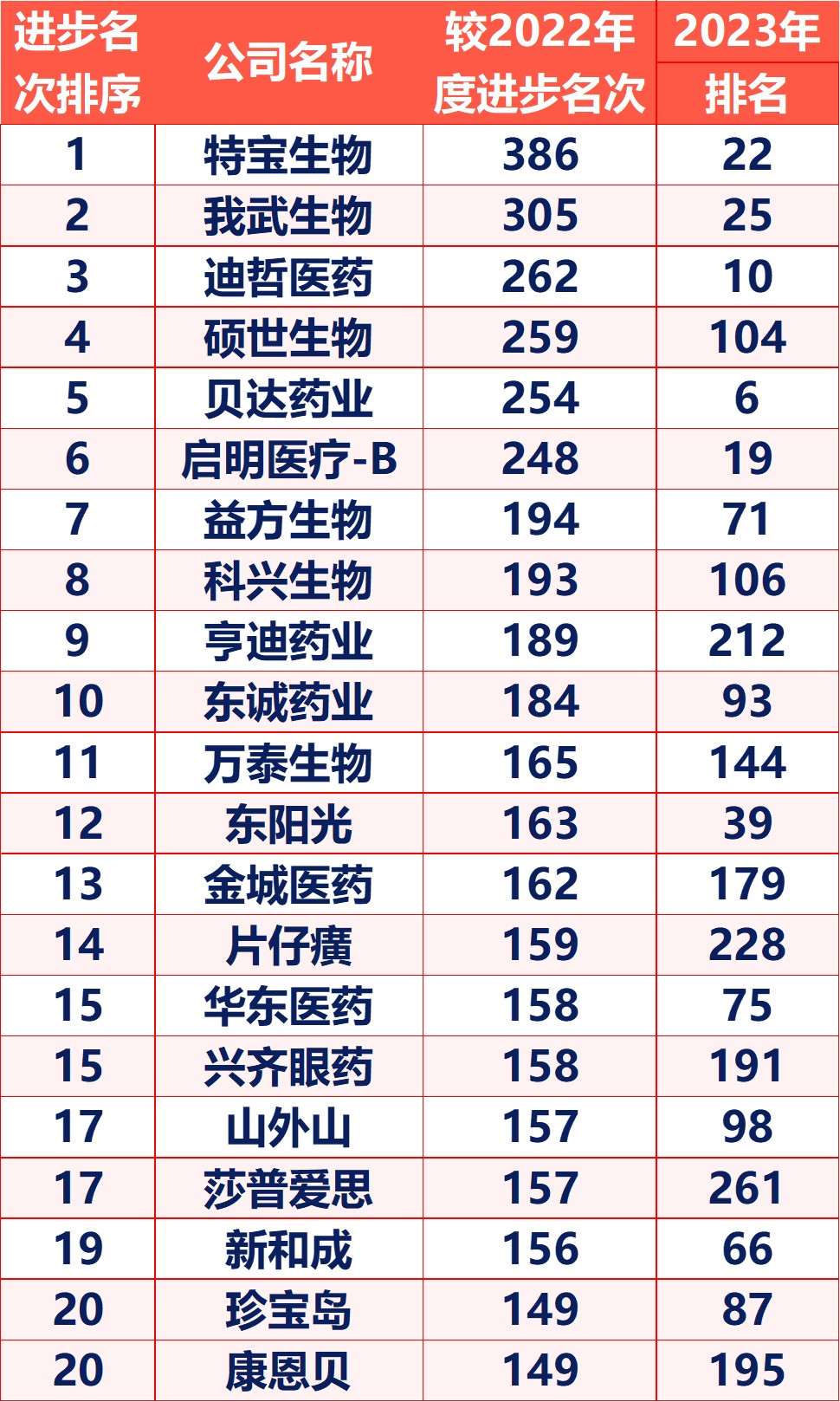 进步二十强榜单.jpg 3e287eedfdf54d9b8b7d1c6e918560ac.jpeg