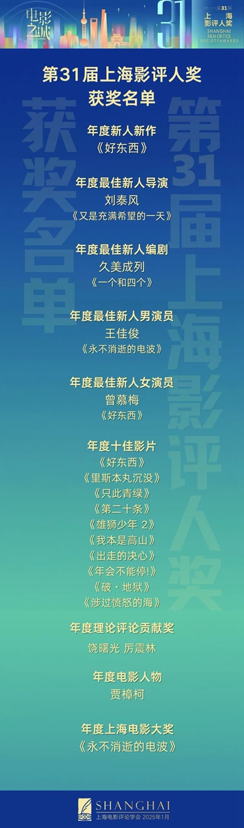 获奖名单