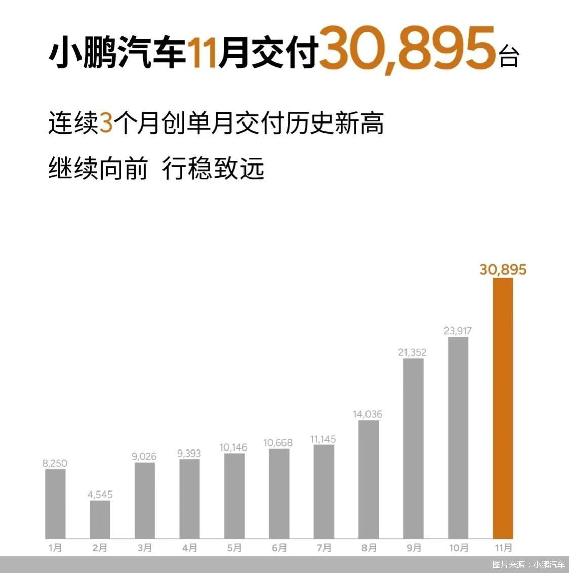 图片来源:小鹏汽车